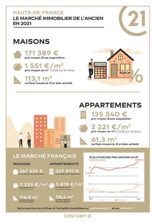 Immobilier - CENTURY 21 Faubourg d'Isle - marché immobilier ancien, prix, appartements, estimer, vendre, acheter, investir